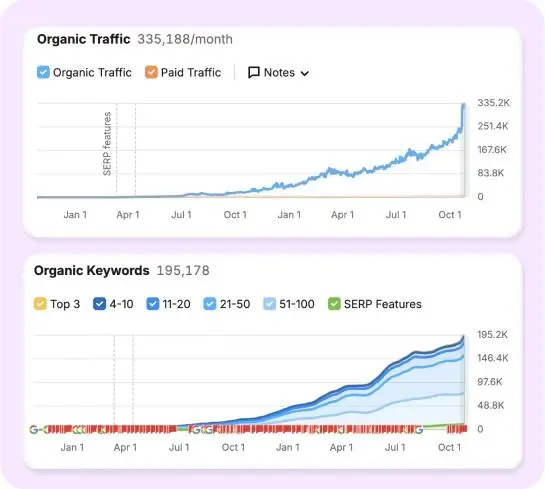 SEO Growth