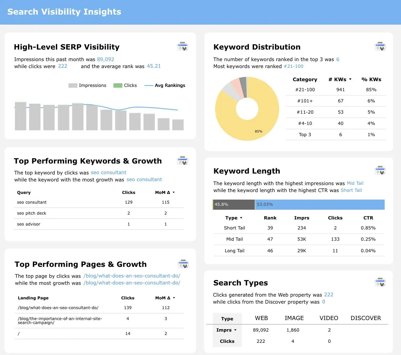 SEO Results